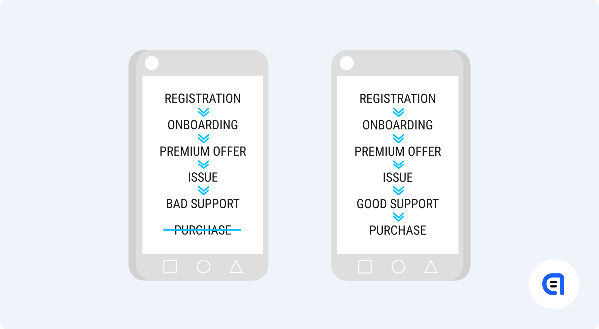 relationship between customer satisfaction and customer loyalty