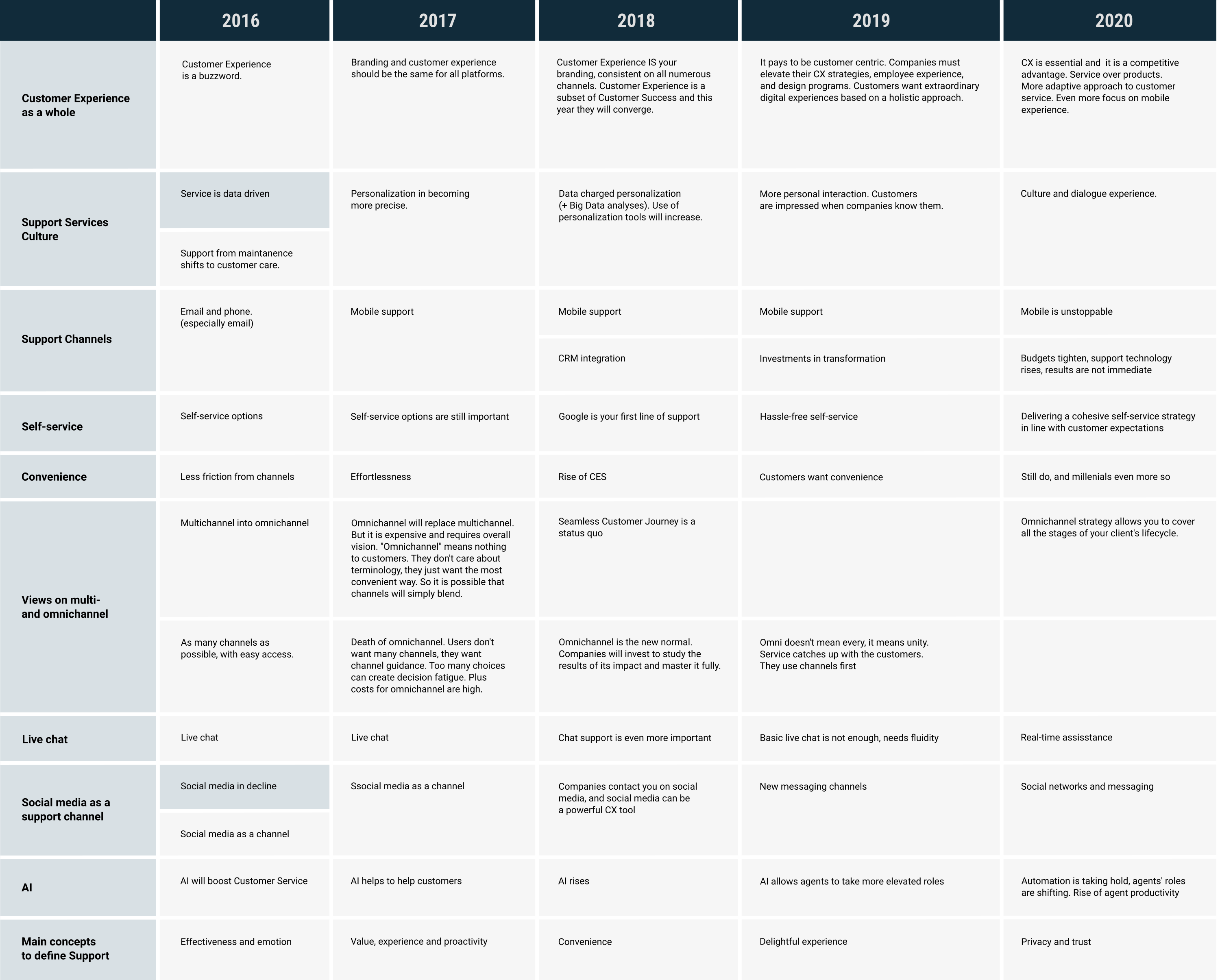 emerging trends in customer service