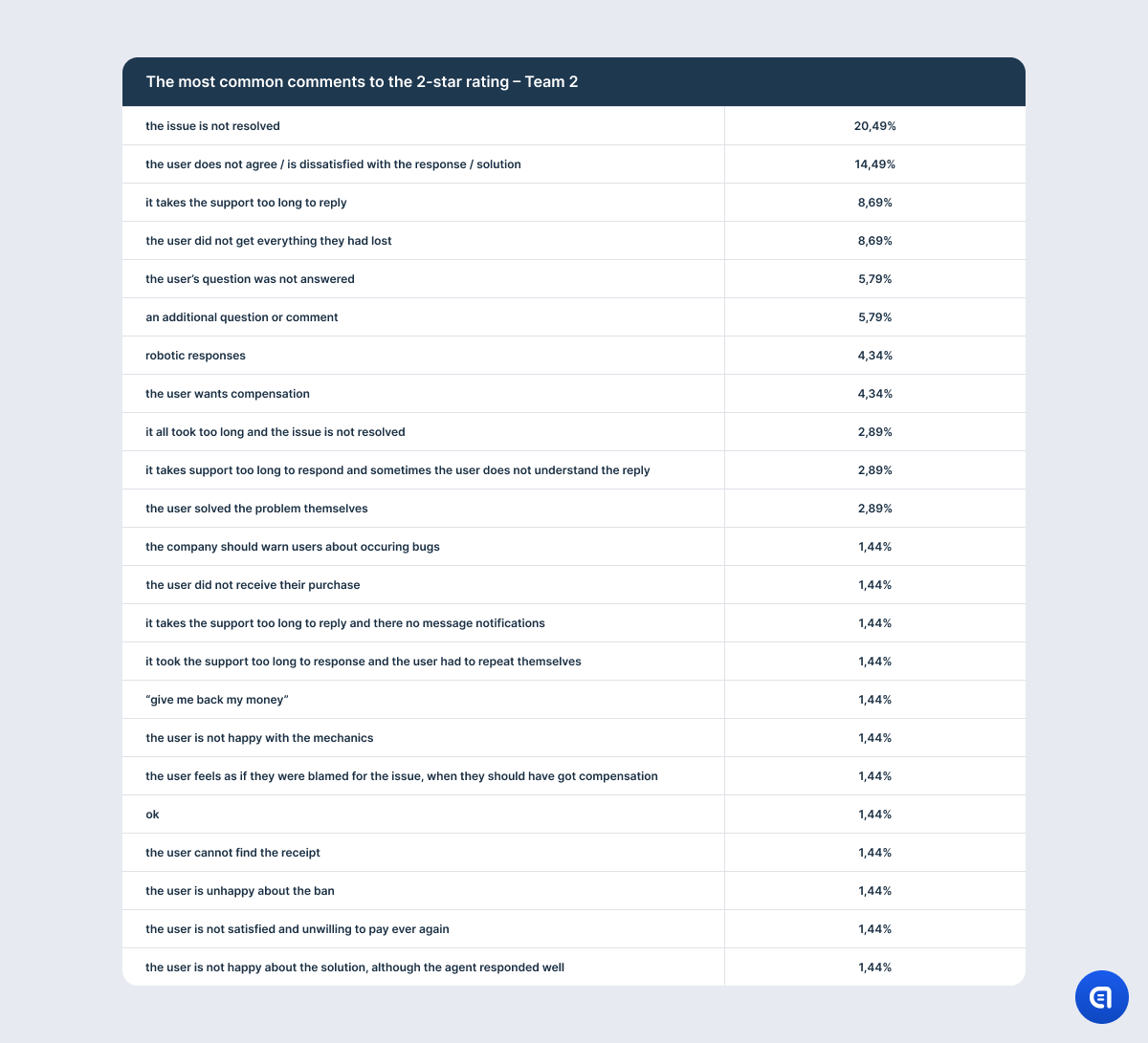 csat rating in games research