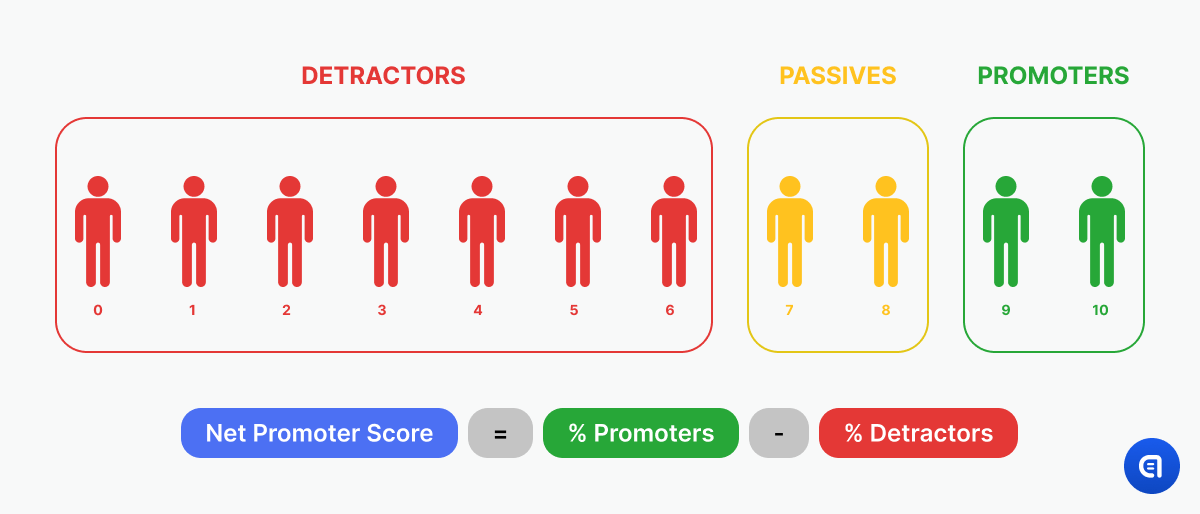 calculate nps