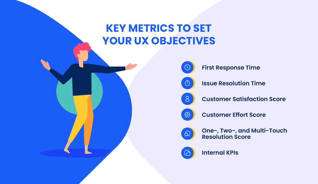 customer service metrics